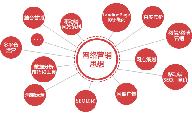 了解网站建设公司市场营销是否做的到位